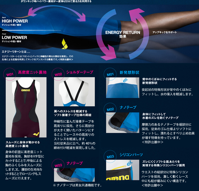アリーナ アクアフォースインフィニティ
