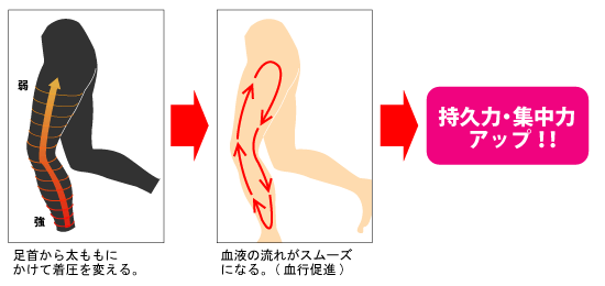 疲労軽減タイツ