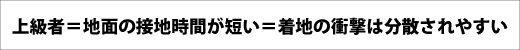 上級者＝走るスピードが速い