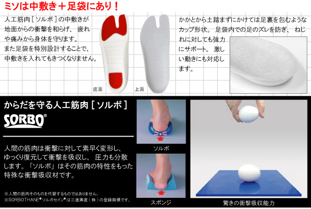 衝撃吸収のソルボ中敷き入りおどり足袋