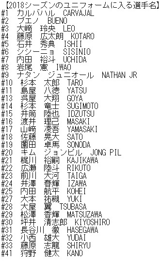 2018シーズン ヴォルティス