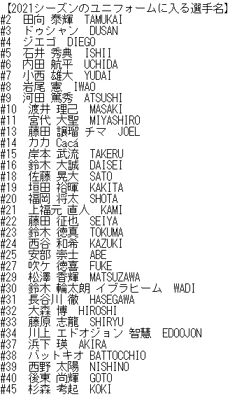 徳島ヴォルティス ネーム 2021