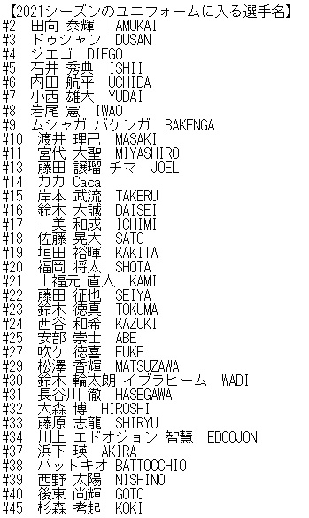 徳島ヴォルティス ネーム 2021